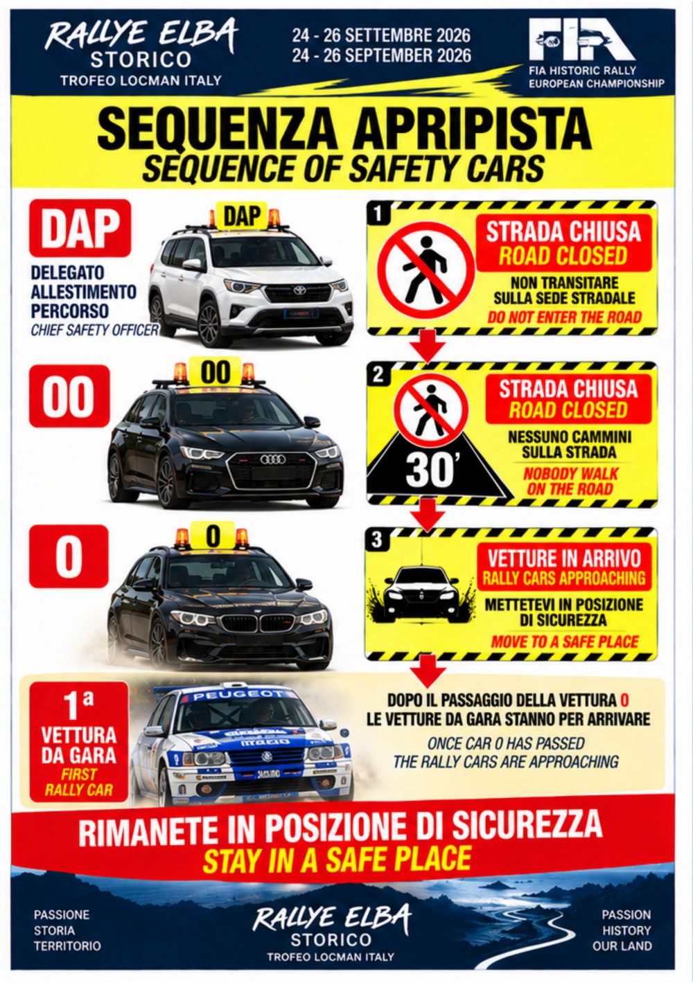 Sequenza vetture apripista
